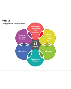 Fatigue PPT Slide 1