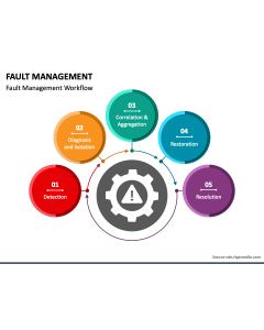 Fault Management PPT Slide 1