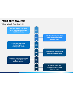 Fault Tree Analysis PPT Slide 1