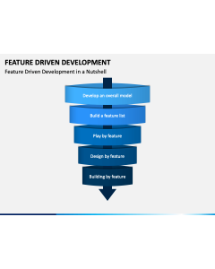 Feature Driven Development PPT Slide 1