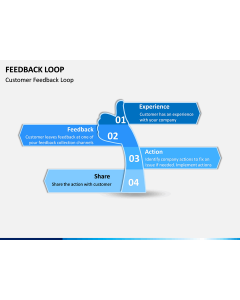 Feedback Loop PPT Slide 1