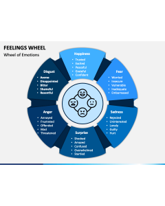 Feelings Wheel PPT Slide 1