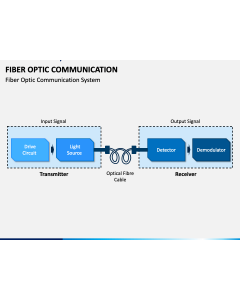 Fiber Optic Communication PPT Slide 1