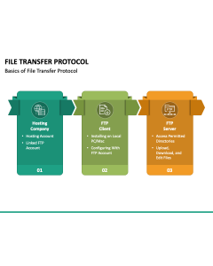 File Transfer Protocol PPT Slide 1
