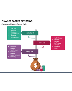 Finance Career Pathways PPT Slide 1