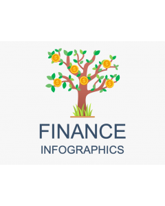 Finance Infographics for PowerPoint and Google Slides