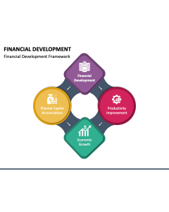 Financial Development PPT Slide 1