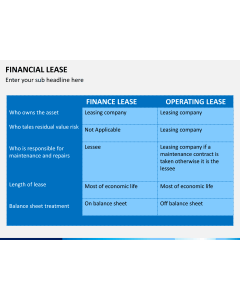 Financial lease PPT slide 1