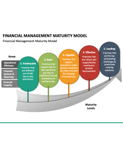 Financial Management Maturity Model PPT Slide 1