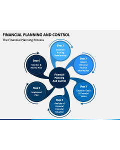 Financial Planning and Control PPT Slide 1