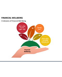 Financial Wellbeing PPT Slide 1