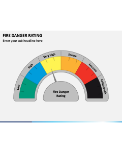Fire Danger Rating Slide 1