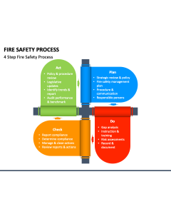 Fire Safety Process PPT Slide 1