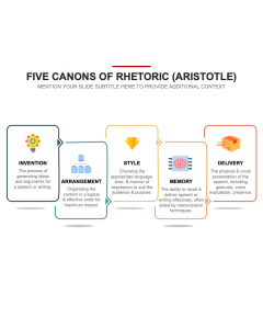 Five Canons of Rhetoric (Aristotle) PPT Slide 1