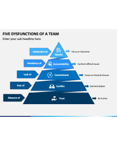 Five Dysfunctions of a Team Slide 1