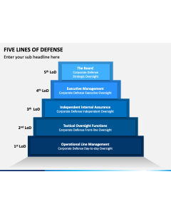 Five Lines of Defense PPT Slide 1