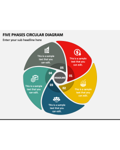 Five Phases Circular Diagram PPT Slide 1