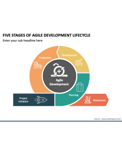 Five Stages of Agile Development Lifecycle PPT Slide 1