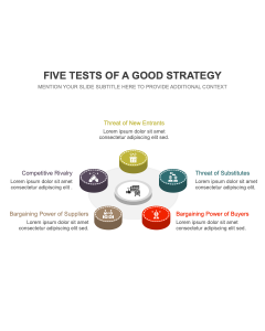 Five Tests of a Good Strategy PPT Thumbnail