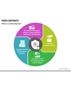 Fixed Deposits PPT Slide 1