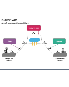 Flight Phases PPT Slide 1
