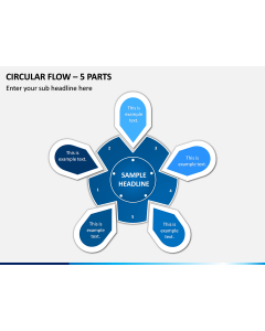 Circular Flow – 5 Parts PPT Slide 1