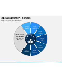 Circular Journey – 7 Stages PPT Slide 1