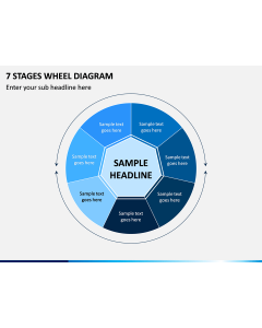 7 Stages Wheel Diagram PPT Slide 1