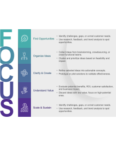 Focus Innovation Framework PPT Thumbnail