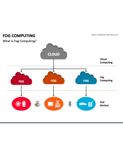 Fog Computing PPT Slide 1