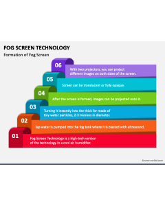 Fog Screen Technology PPT Slide 1