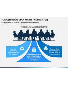 FOMC (Federal Open Market Committee) PPT Slide 1