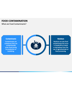 Food Contamination PPT Slide 1