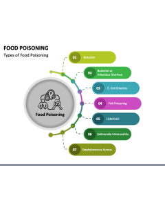 Food Poisoning PowerPoint Slide 1