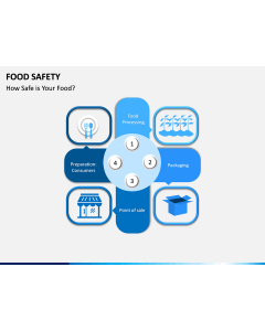 Food Safety PPT Slide 1
