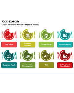 Food Scarcity PPT Slide 1