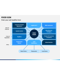 Food SCM PPT Slide 1