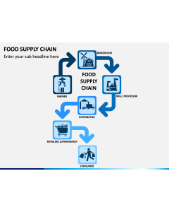 Food Supply Chain PPT slide 1