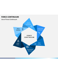 Force Continuum PPT Slide 1