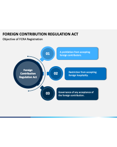 Foreign Contribution Regulation Act PPT Slide 1