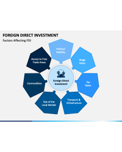 Foreign Direct Investment PPT Slide 1