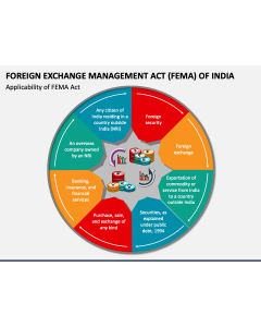 Foreign Exchange Management Act (FEMA) of India PPT Slide 1