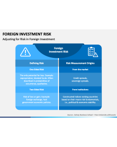 Foreign Investment Risk PPT Slide 1