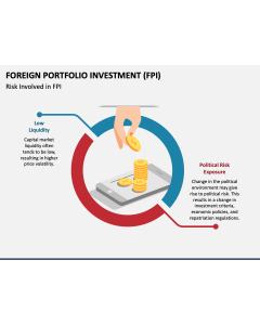 Foreign Portfolio Investment (FPI) PPT Slide 1