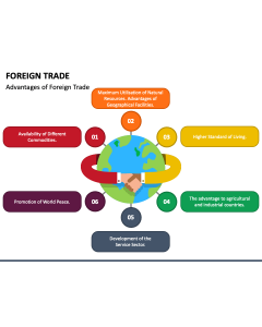 Foreign Trade PPT Slide 1