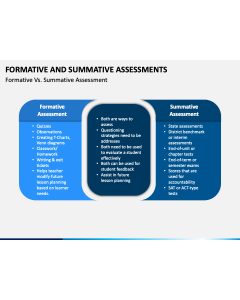 Formative and Summative Assessments PPT Slide 1