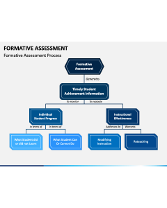 Formative Assessment PPT Slide 1