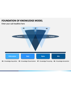 Foundation of Knowledge Model PPT Slide 1