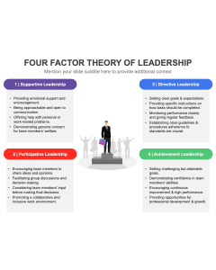 Four Factor Theory of Leadership PPT Slide 1