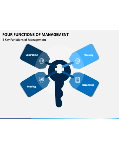 Four Functions of Management PPT Slide 1